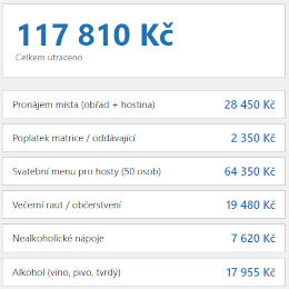 ukázka hlídání rozpočtu